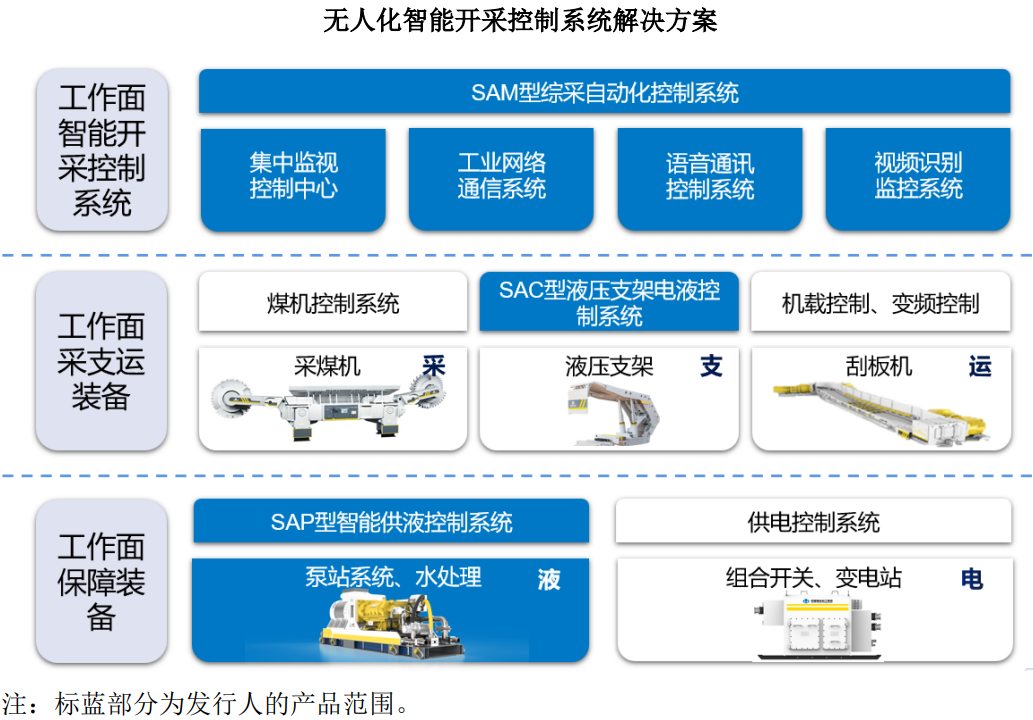 三晋矿科智典智能转载机教程：从零基础到熟练操作的完整指南，轻松掌握智能设备操作技巧