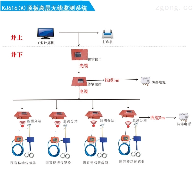三晋矿科智典矿用顶板监测器教程：轻松掌握安装调试与故障排除，提升煤矿安全效率