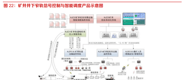 三晋矿科智典矿用操作系统分析：矿山智能化的高效安全解决方案