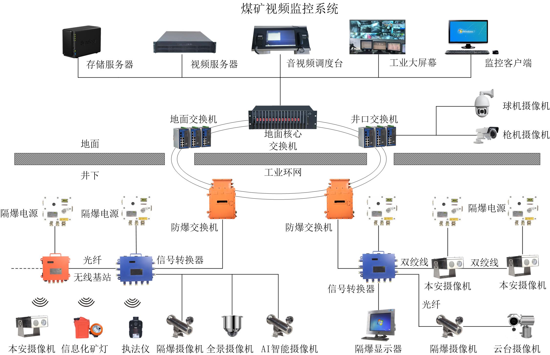 三晋矿科智典矿用监控系统解析：煤矿安全智能监控解决方案，守护矿工生命