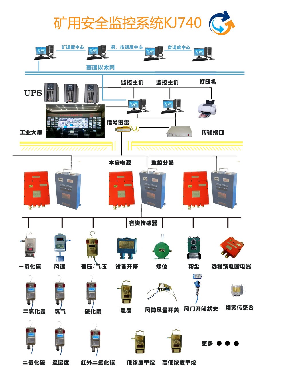 三晋矿科智典矿用监控系统解析：煤矿安全智能监控解决方案，守护矿工生命