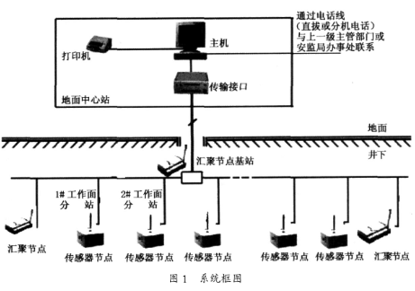 三晋矿科智典智能矿用传感器解析：提升煤矿安全监测效率，守护矿工生命