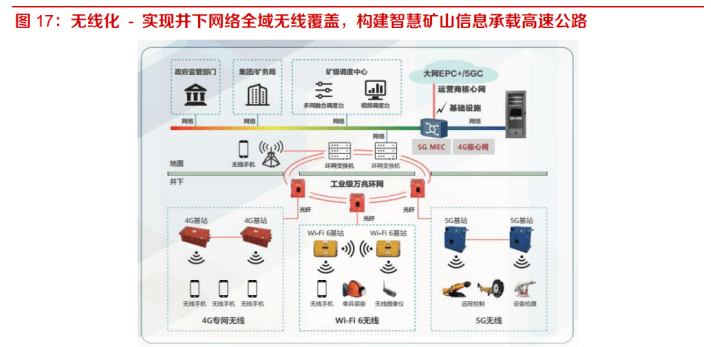 三晋矿科智典矿用智能控制系统分析：提升煤矿安全与效率的智能解决方案