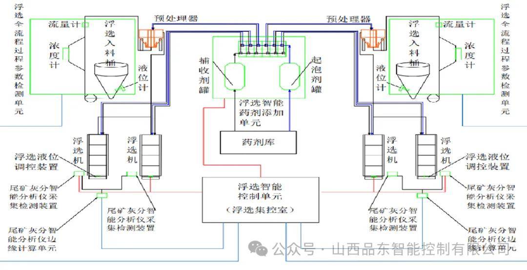 数字化技术：洗煤厂智能分选系统如何提升效率、降低能耗并解放人力