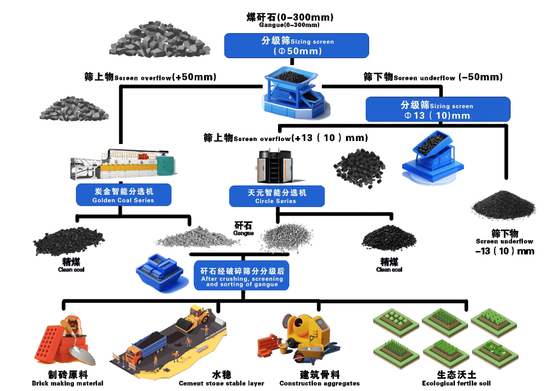 山西矸石制建材低碳技术：变废为宝，轻松实现绿色建筑与成本节约