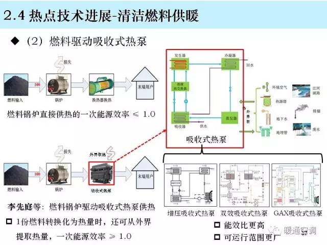 低碳技术：山西矿井余热利用 - 解锁地下能源宝藏，高效供暖省钱又环保
