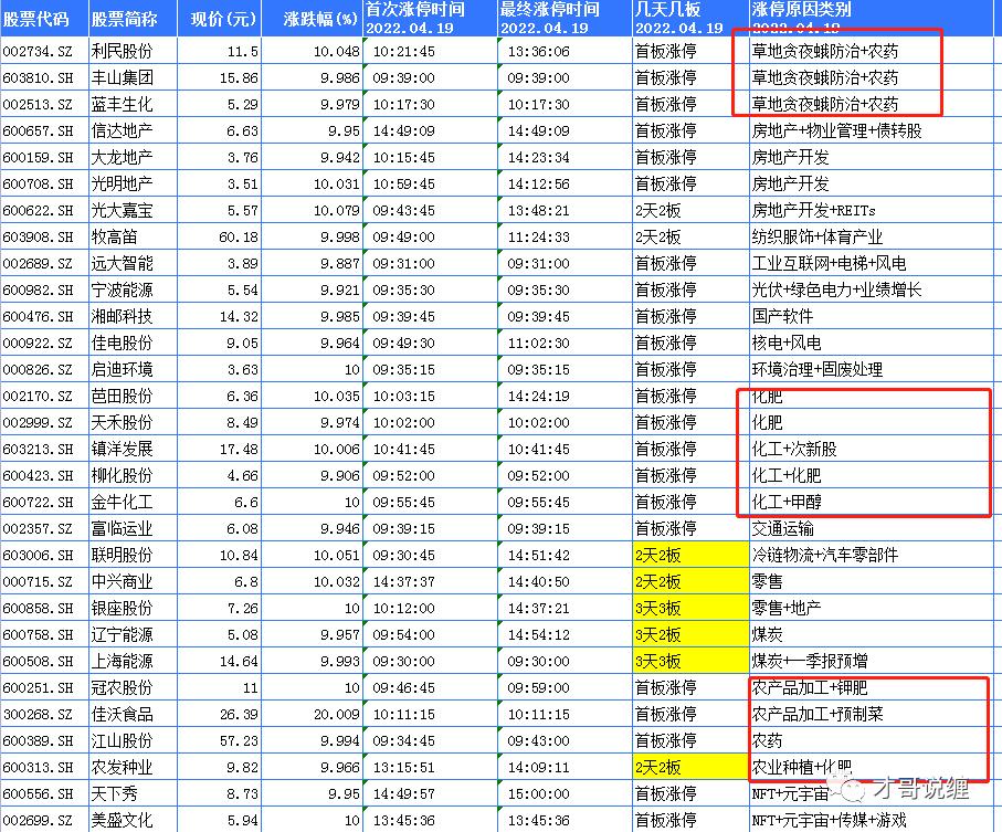 数字化技术:煤炭质量追溯如何解决传统管理难题,提升效率与信任 数字化技术:煤炭质量追溯如何解决传统管理难题,提升效率与信任