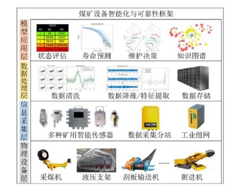 晋矿智造研：山西智能综采面如何提升煤矿效率与安全，解决技术难题