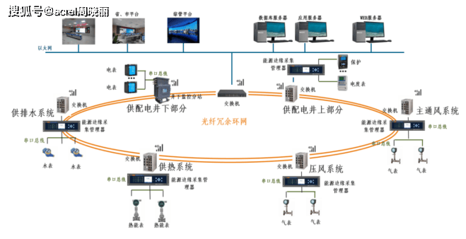 数字化技术：洗煤厂智能调度如何解决传统调度困局，提升效率与降低成本