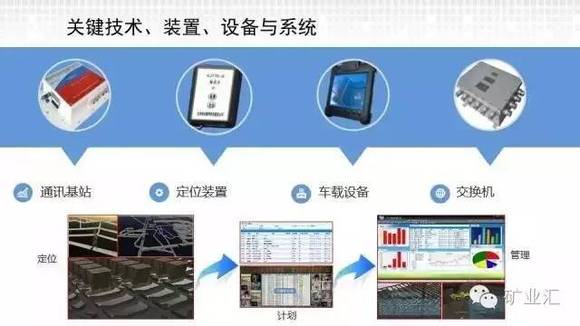 数字化技术：洗煤厂智能调度如何解决传统调度困局，提升效率与降低成本