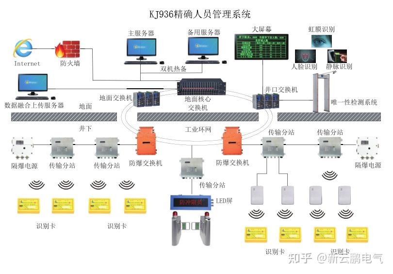 矿山知识库：井下智能通信 - 让地下作业更安全高效的智能解决方案
