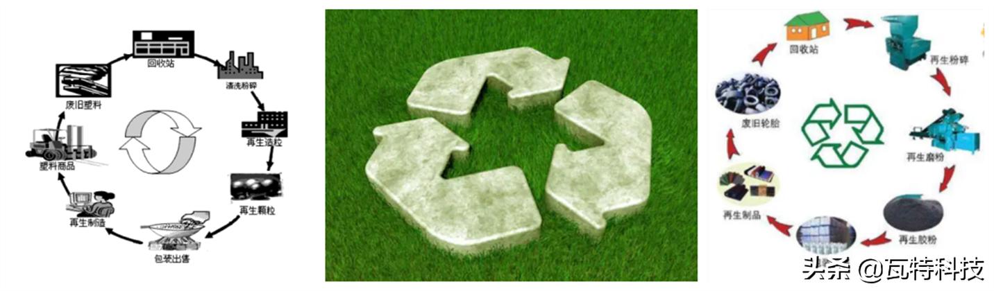 低碳技术：伴生资源回收如何变废为宝，为企业省钱又环保