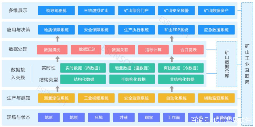 数字化技术:煤炭数字销售平台如何让煤炭交易像网购一样简单高效? 数字化技术:煤炭数字销售平台如何让煤炭交易像网购一样简单高效?