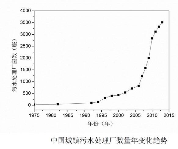 低碳技术：废水循环利用如何帮助企业节约成本并实现可持续发展