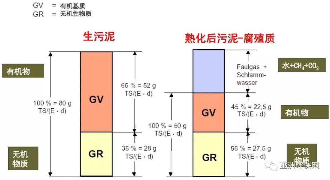 低碳技术：废水循环利用如何帮助企业节约成本并实现可持续发展
