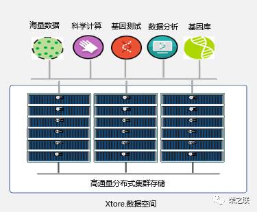 地质数字技术：地质数据云存储如何解决海量数据安全存储与高效协同难题
