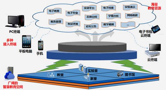 地质数字技术：地质数据云存储如何解决海量数据安全存储与高效协同难题