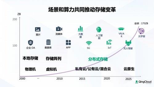 地质数字技术：地质数据云存储如何解决海量数据安全存储与高效协同难题