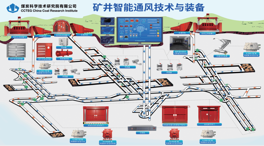 晋矿智造研：通风网络优化技术，让矿井通风更智能高效，解决通风死角与高能耗难题