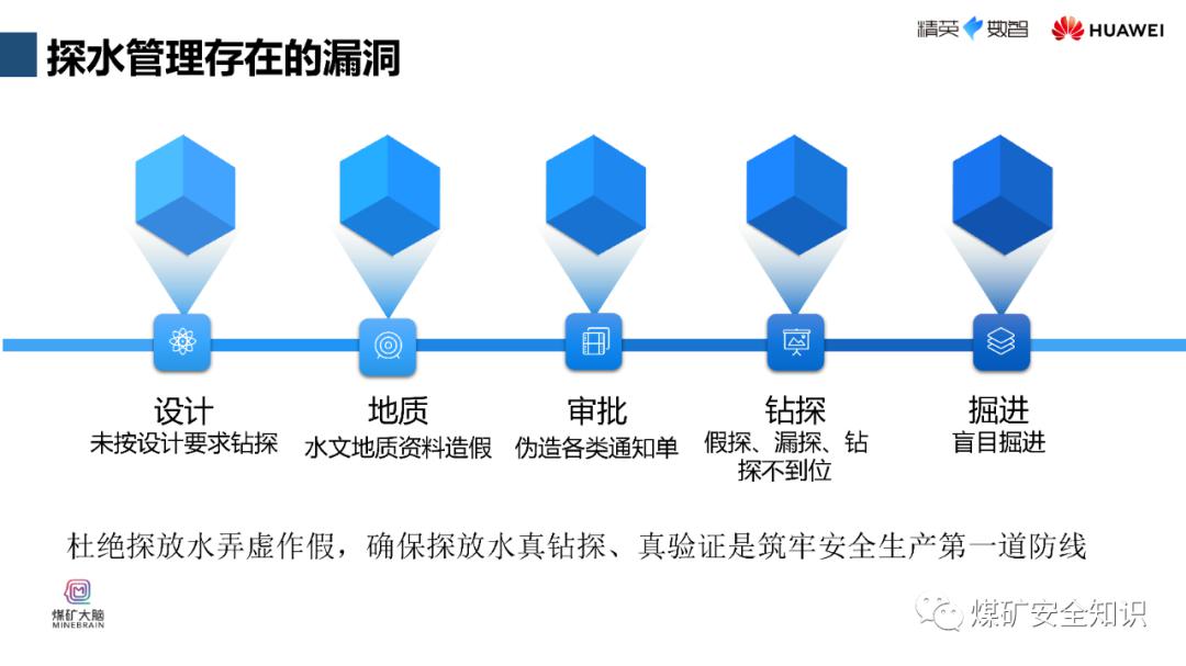 矿山知识库：条带开采技术详解 - 安全高效解决地表沉降与资源回收难题