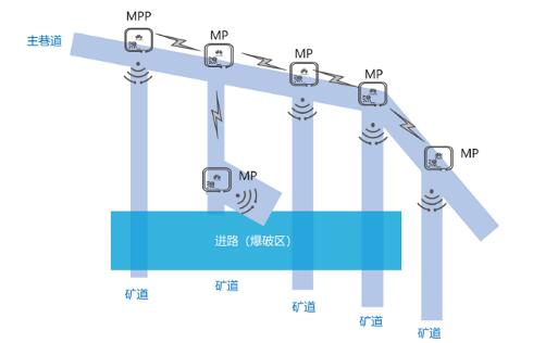 矿山知识库：保水瓦斯协同管理指南 - 安全高效解决矿井水与瓦斯平衡难题