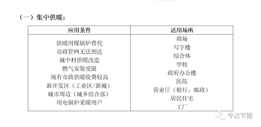 低碳技术：余热供暖 - 高效利用工业废热，实现零成本供暖与碳减排