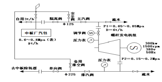 低碳技术：余热供暖 - 高效利用工业废热，实现零成本供暖与碳减排