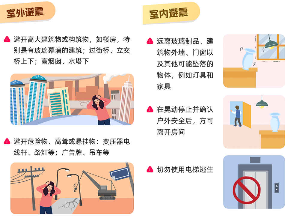 地质数字技术：地震监测分析，精准预警地震，守护生命安全