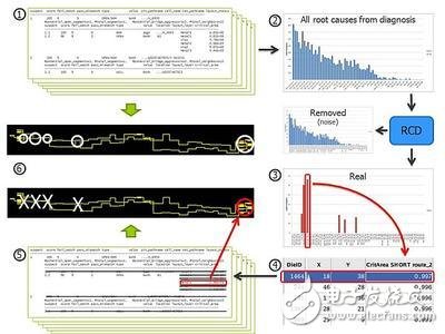 晋矿智造研：综采故障诊断系统如何精准预警设备故障，提升煤矿生产效率与安全