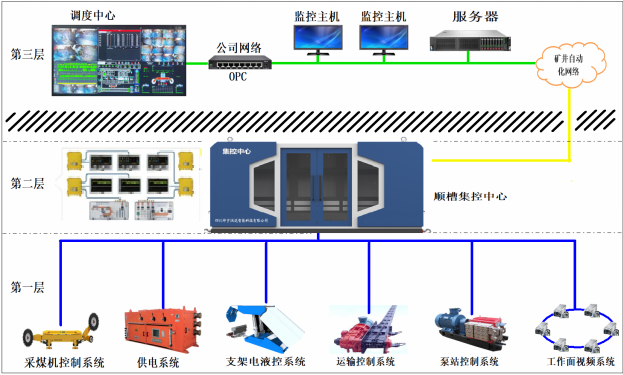 晋矿智造研：综采故障诊断系统如何精准预警设备故障，提升煤矿生产效率与安全