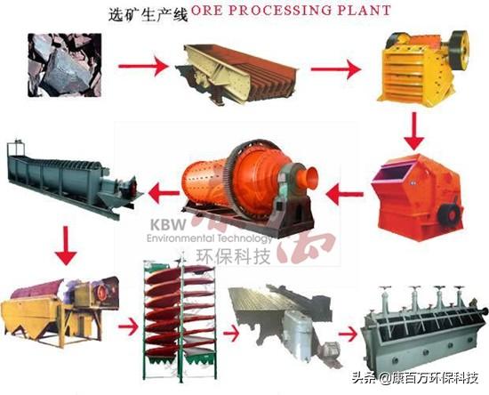 晋矿智造研:选煤设备协同如何让生产线像交响乐团一样高效运转,轻松解决设备孤岛难题 晋矿智造研:选煤设备协同如何让生产线像交响乐团一样高效运转,轻松解决设备孤岛难题