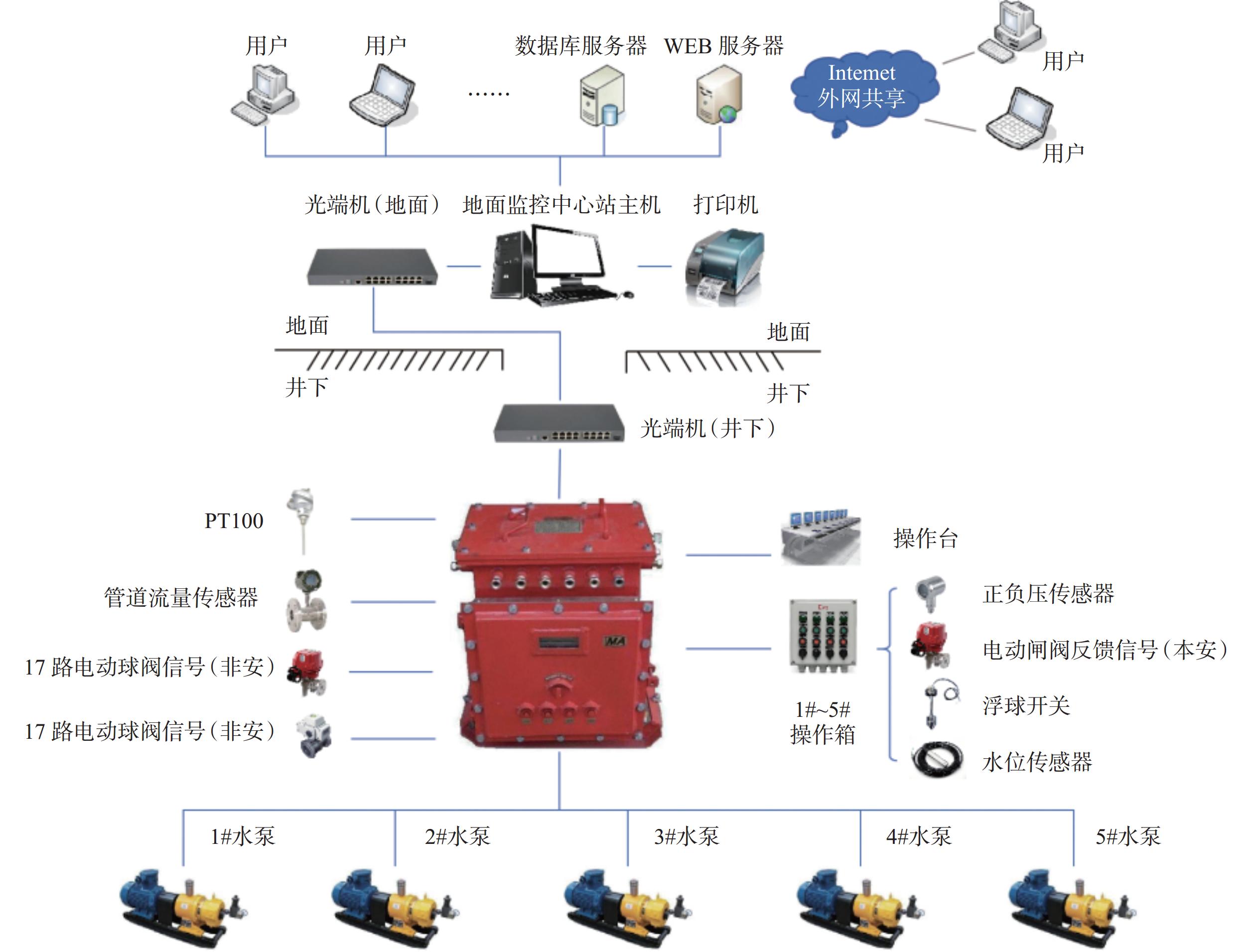 矿山知识库：井下智能救生系统 - 3大核心技术让矿工安全无忧，告别救援延误