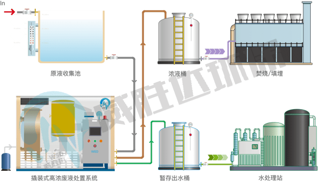 低碳技术：废水深度处理如何高效节能，实现环保与资源回收