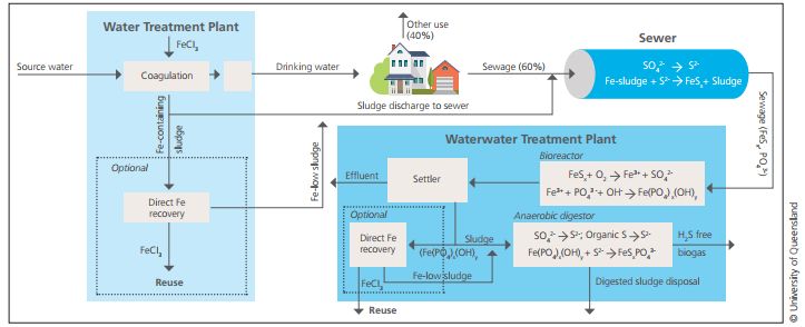 低碳技术：废水深度处理如何高效节能，实现环保与资源回收