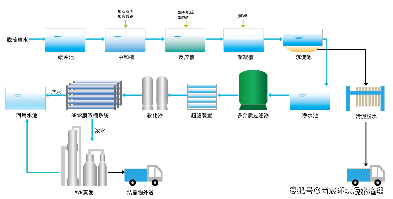 低碳技术：废水深度处理如何高效节能，实现环保与资源回收
