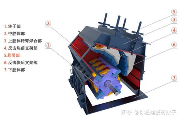 智能装备技术：破碎机耐磨件如何通过智能监测与预警系统实现主动维护，大幅延长使用寿命并降低停机损失