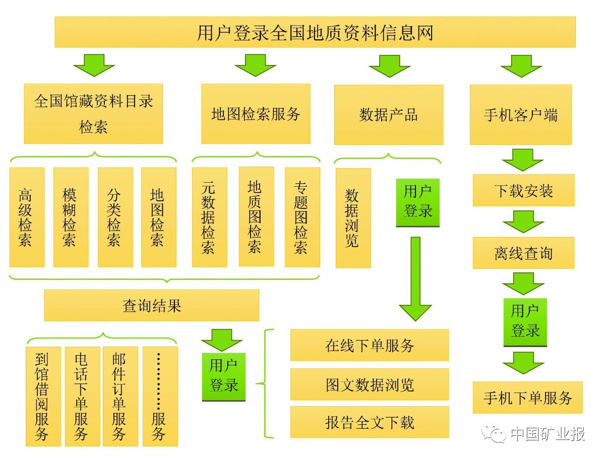 地质数字技术：数据共享平台如何高效整合地质数据，提升勘探效率与协作便捷性