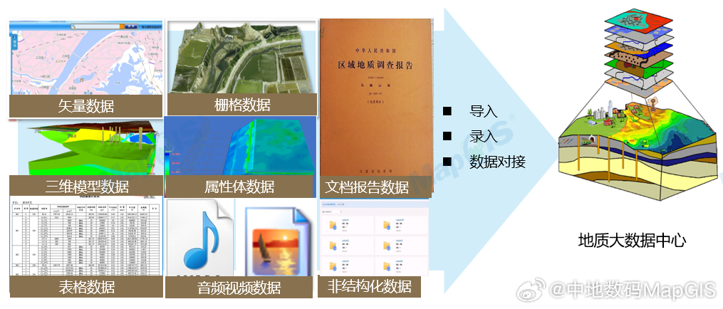 地质数字技术：数据共享平台如何高效整合地质数据，提升勘探效率与协作便捷性