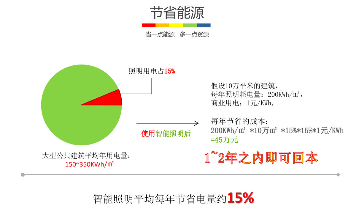 晋矿智造研：照明节能控制如何为矿业节省35%电费并提升安全