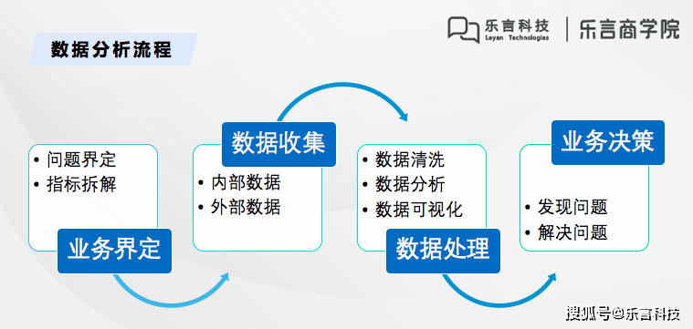 数字化技术如何精准提升生产数据分析效率与准确性，避免决策失误
