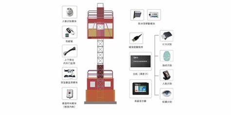 智能装备技术：提升机安全保护——实现主动预防，告别停机损失