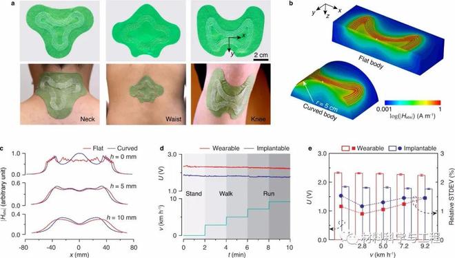 地质数字技术：透气性改善模拟，精准预测地下岩层呼吸，让工程更高效安全