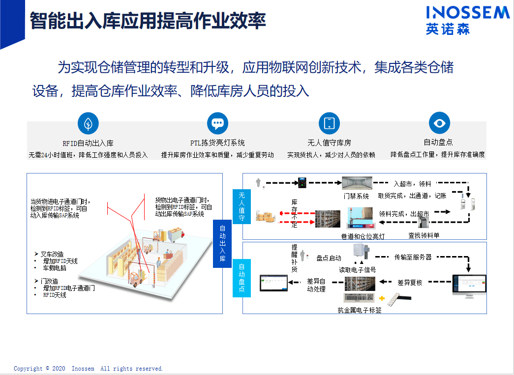 矿山知识库：充填运输数字化解决方案 - 提升效率与安全，告别传统管理烦恼