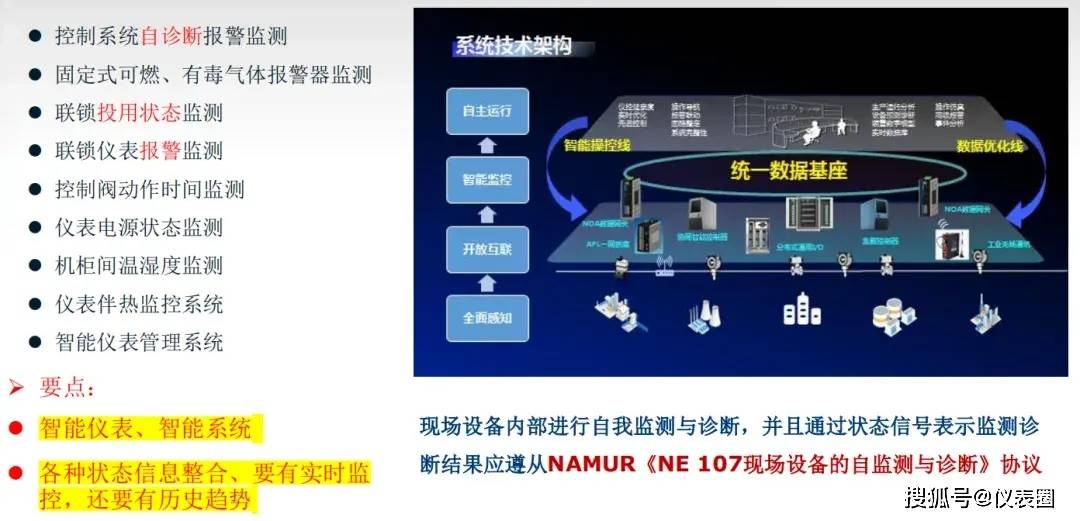 智能装备技术：巡检传感器选型指南 - 精准选型，高效运维，告别设备故障烦恼