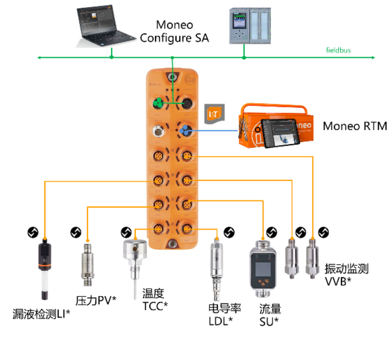智能装备技术：巡检传感器选型指南 - 精准选型，高效运维，告别设备故障烦恼