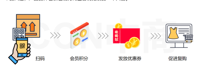 数字化技术：数字包装如何让商品会说话、会跳舞，还能帮你轻松解决环保难题