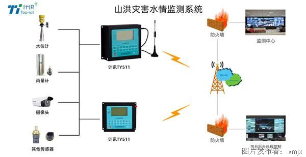 地质数字技术：水位监测如何让地下水监控更智能高效，守护工程安全