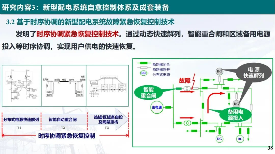晋矿智造研：供电故障自愈系统如何让煤矿告别停电惊魂，实现智能守护