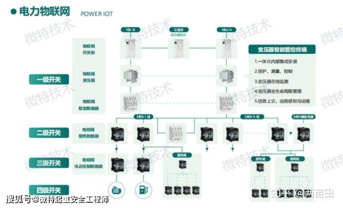 晋矿智造研：供电故障自愈系统如何让煤矿告别停电惊魂，实现智能守护