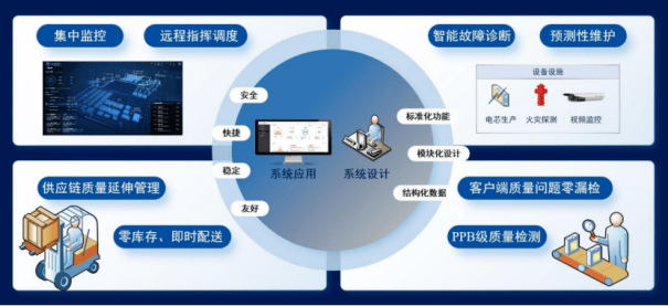 数字化技术：质量追溯平台如何让产品全生命周期透明化，轻松解决质量风险与合规难题